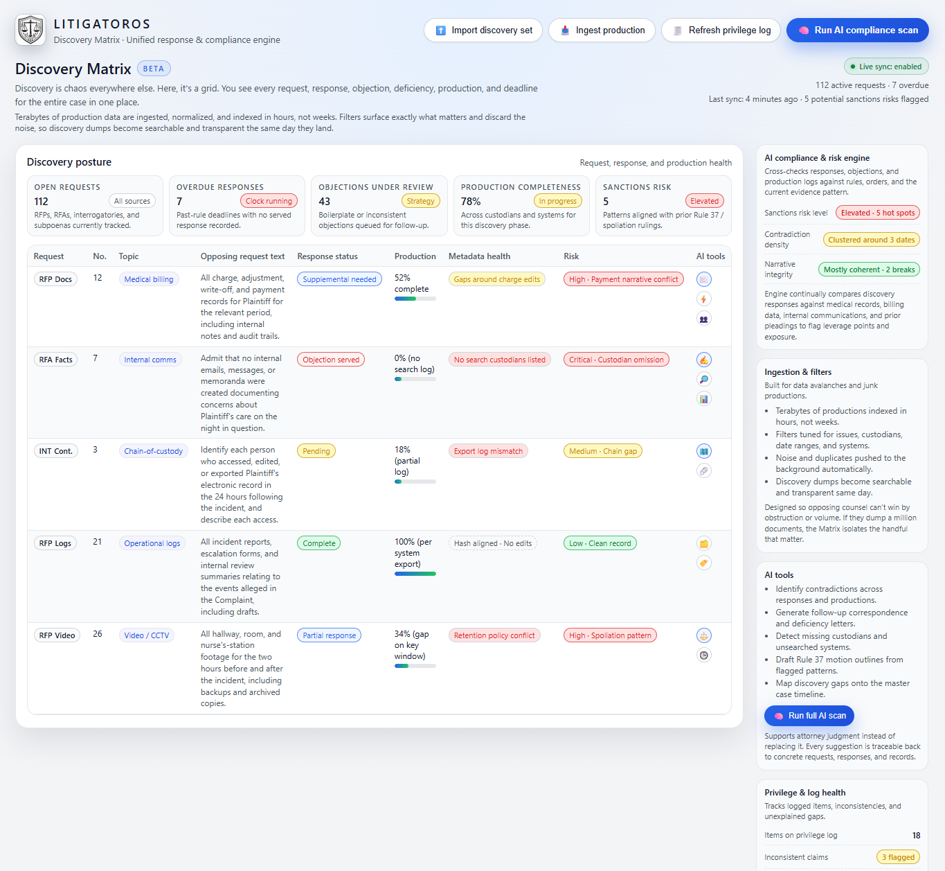 Discovery Matrix dashboard sample